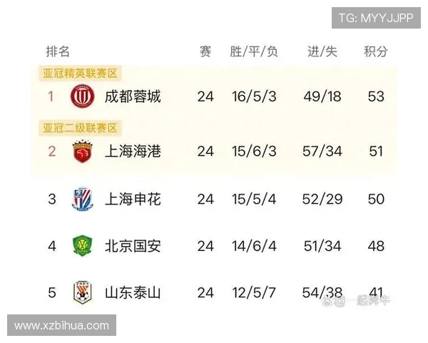 中超首轮积分榜四队望翻身